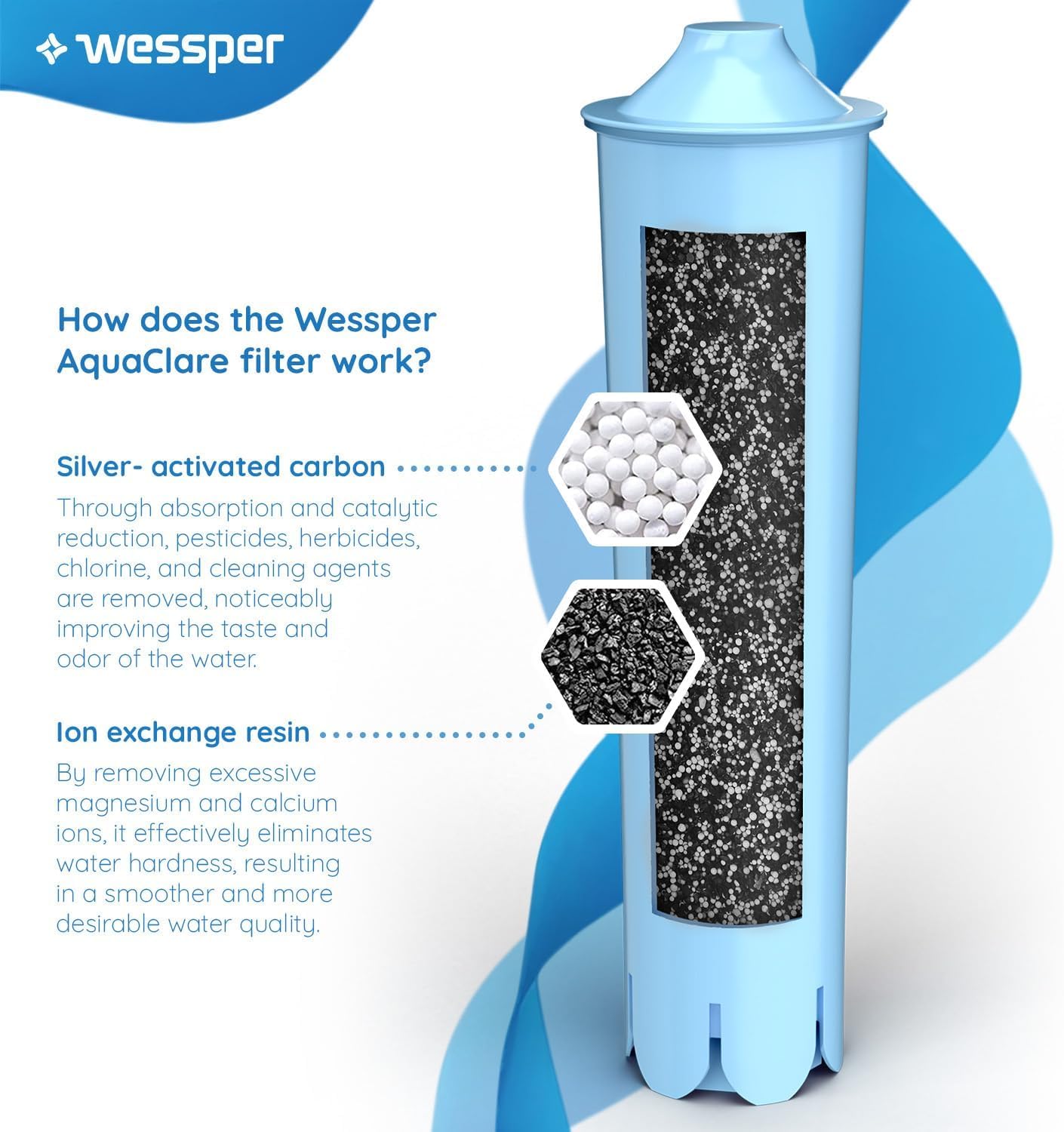 Wessper Cartucce Filtranti per Acqua, Compatibili con Il Filtro Jura Blue 12 Pezzi | Filtri per l'acqua per Macchine da Caffè Jura 71312 Blue, GIGA, ENA, Micro, IMPRESSA