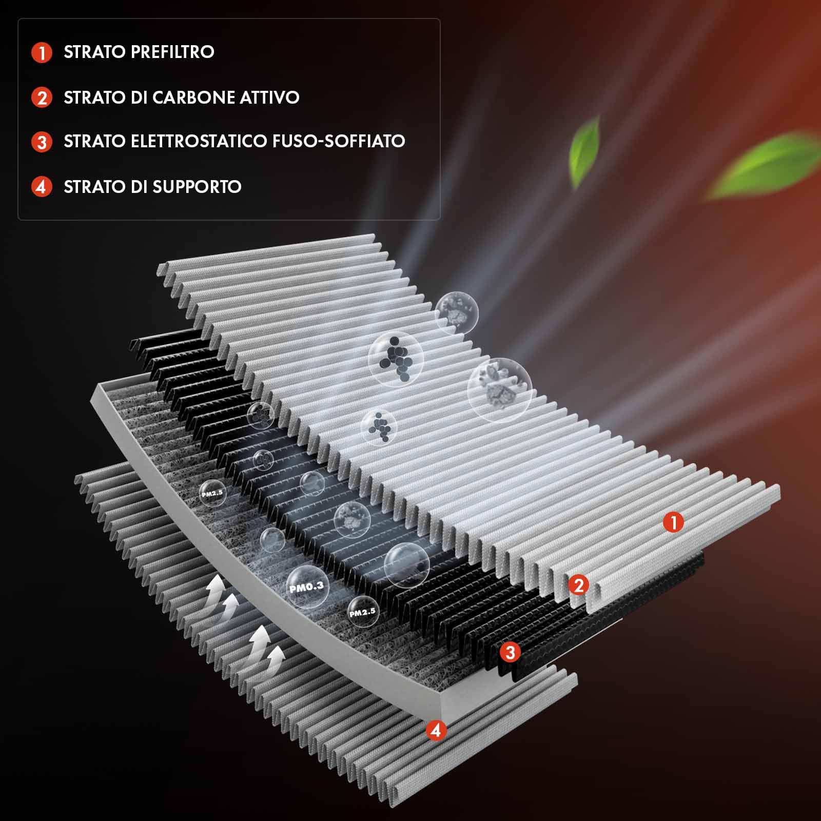 Frankberg filtri antipolline per abitacolo con carbone attivo 64119237159 | Compatibile con: X3 F25, X4 F26, XD3 F25