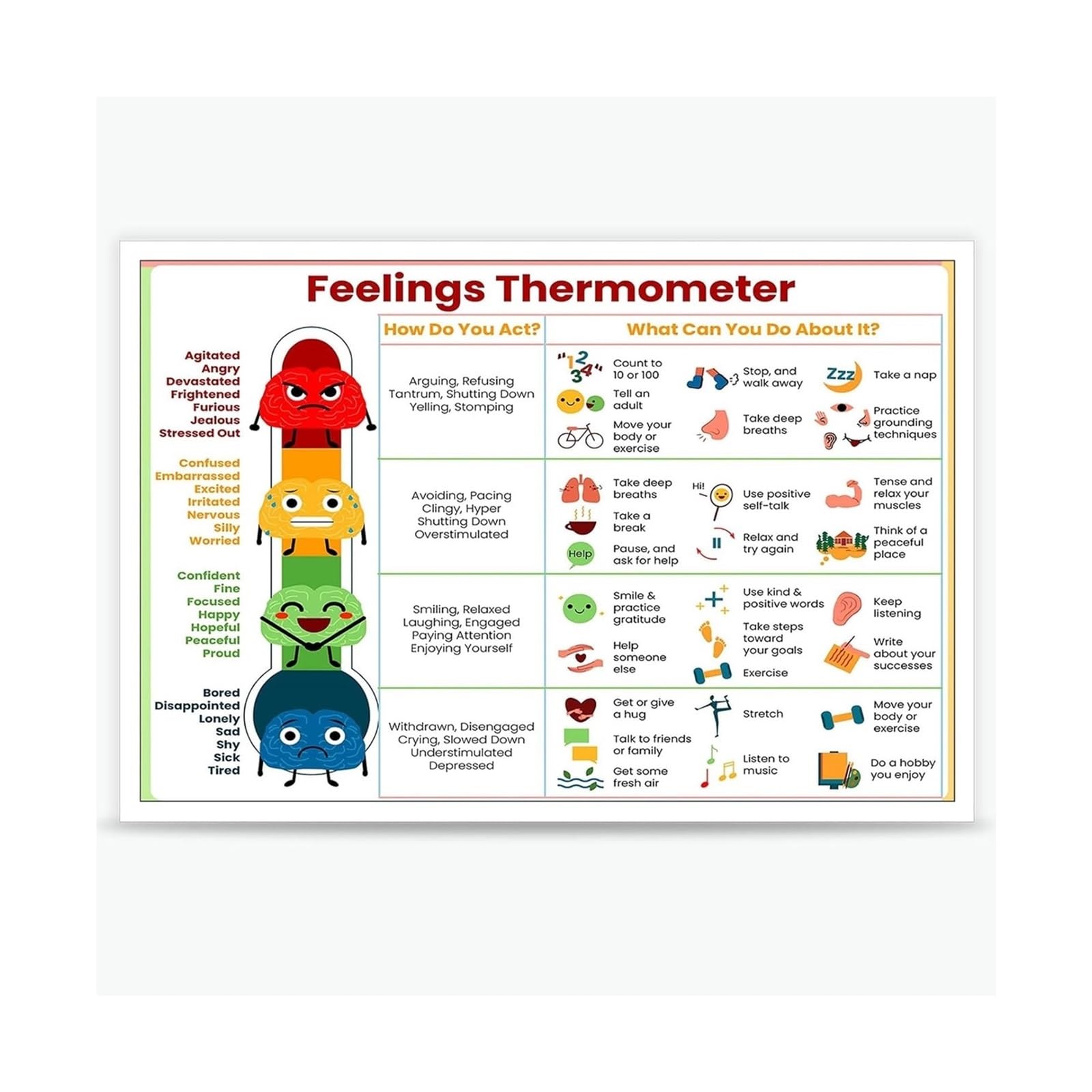 MDBJTCYZN Social Emotional Learning (SEL) Poster - Feelings Thermometer with Coping Skills for Classroom Wall Decor(Framed,12X18inch(30X45cm))