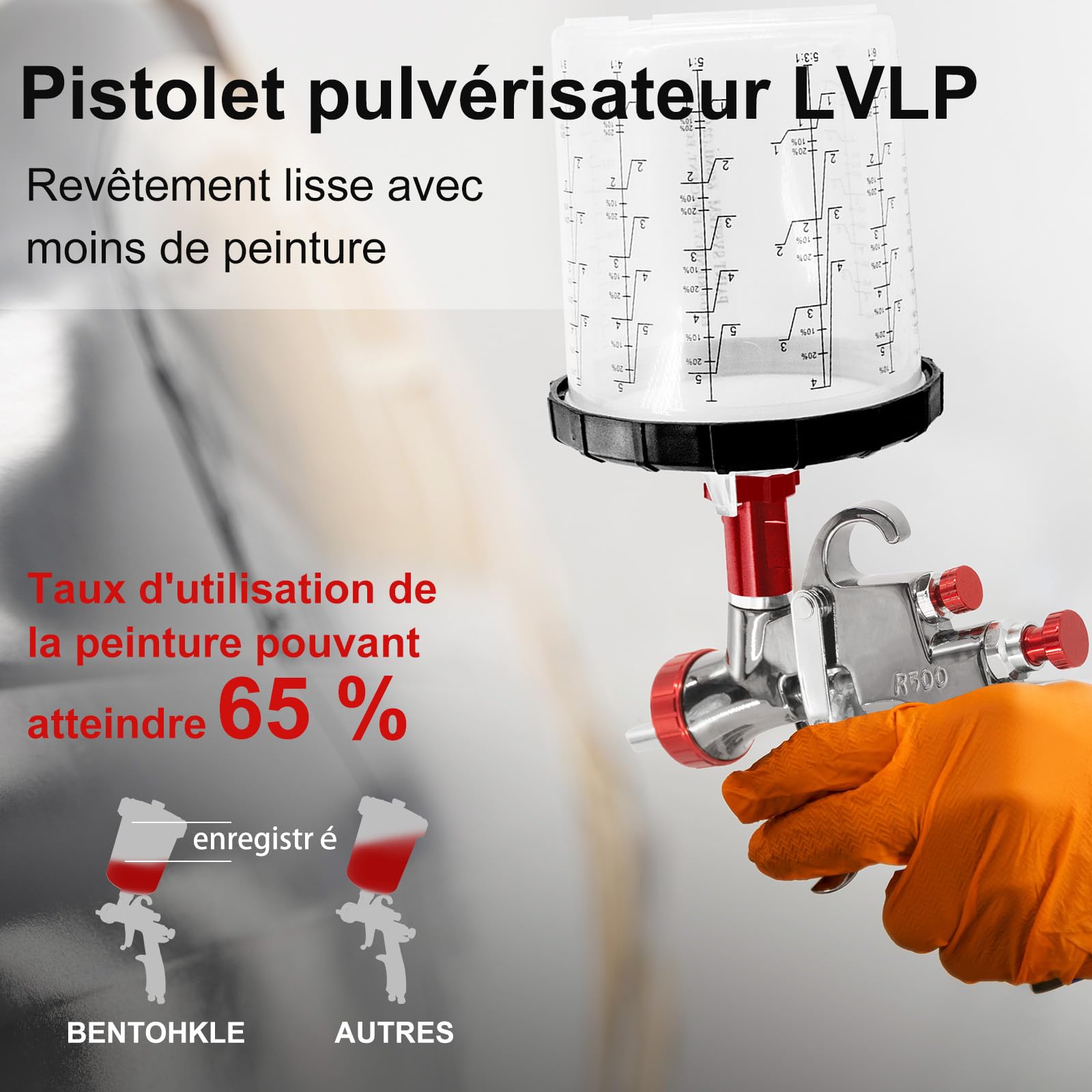 R500 LVLP Pistolet à Peinture avec 3 Buses 1,3mm 1,5mm 1,7mm et Bol Mélangeur 650 ML, Pistolet à Peinture pour Voitures avec Accessoires de pulvérisateur de Peinture