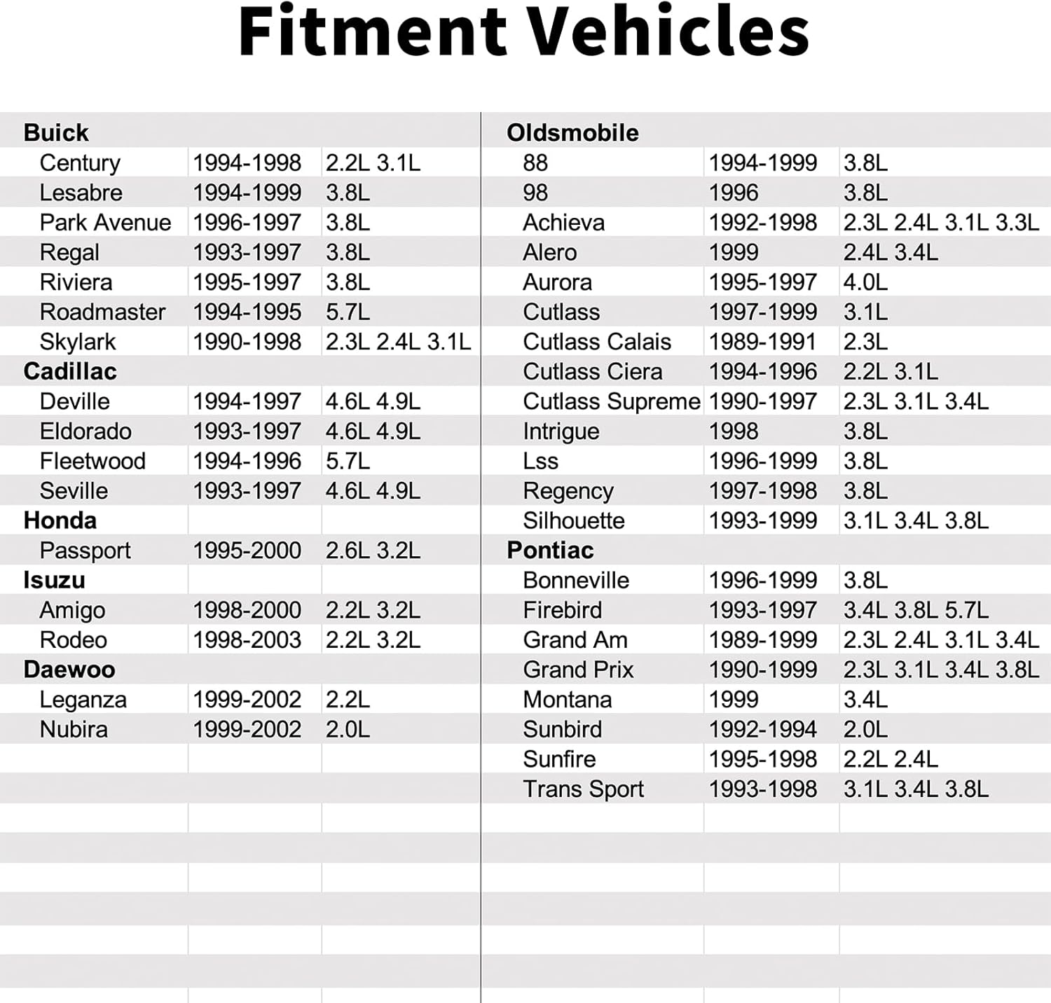 1997210 Vapor Canister Purge Valve Compatible with GMC Savana 3500 Yukon Sonoma Safari,Chevrolet Express 3500 Tahoe Malibu Camaro Corvette Cavalier
