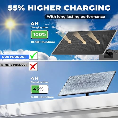 Miniatura 5 de 113 luces solares LED para exteriores con sensor de movimiento, blanco frío de 9000 K, cable largo de 16.4 ft, luces solares impermeables IP65 para