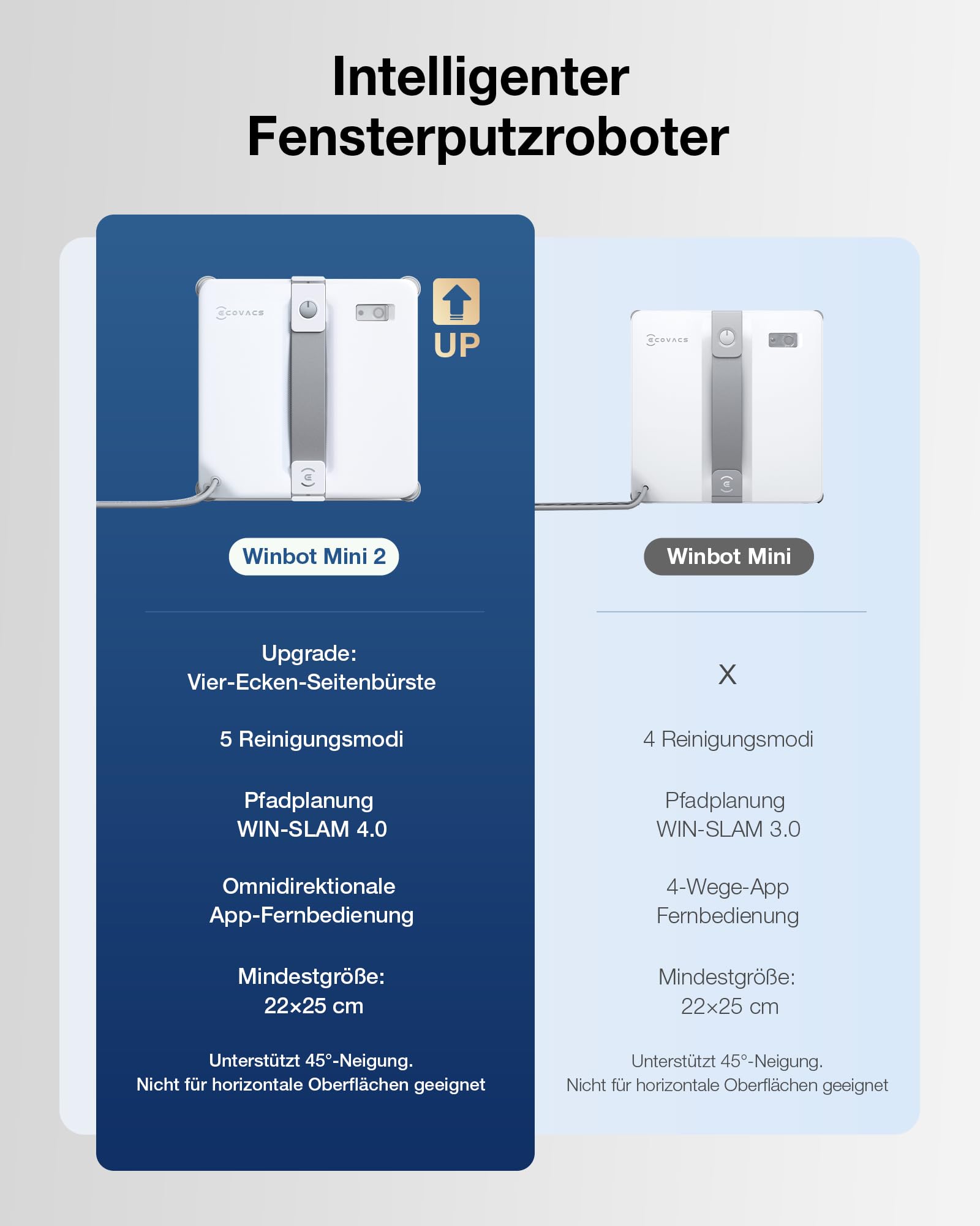 ECOVACS WINBOT Mini 2 Fensterputzroboter mit Eckbürsten & Ultraschallzerstäubung, Ultraschlank & Leicht für Schmale Fenster, Smarte Navigation, 6 App-Modi, 10-Stufiges Sicherheitssystem