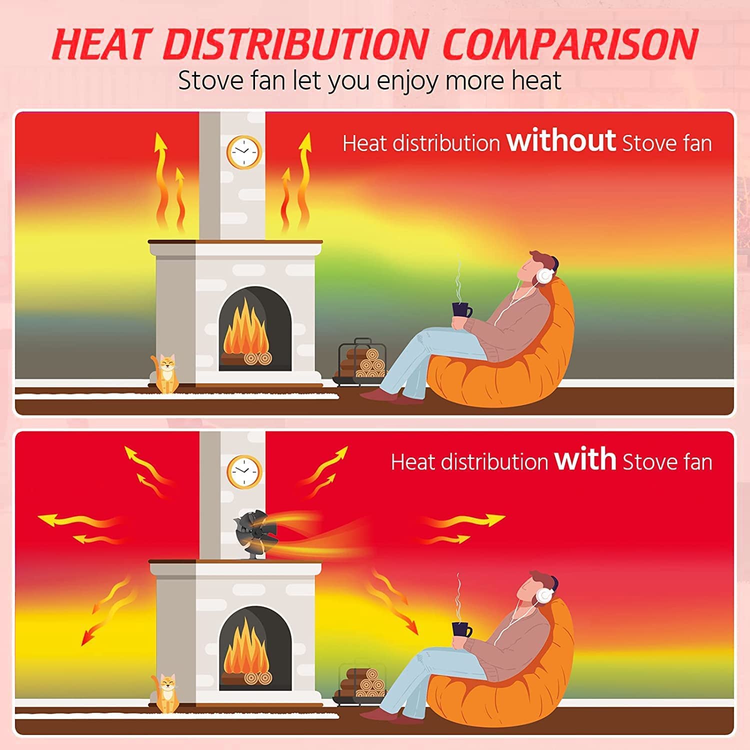 Ventola per stufa a legna a 6 pale alimentata a calore + termometro magnetico, 50 °C, non elettrico, ventilatore ecologico per caminetto