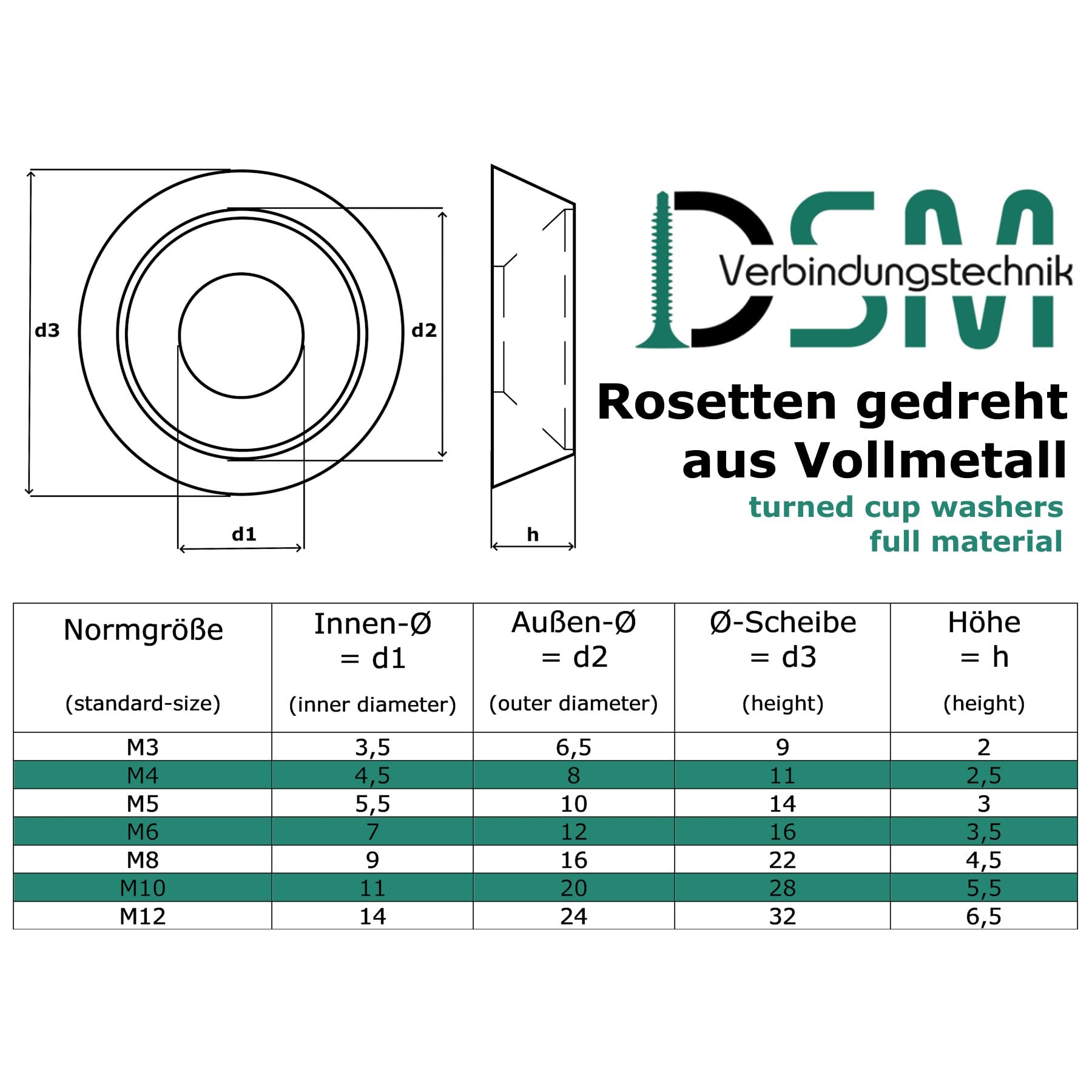 Rosetas roscadas de material sólido | Acero inoxidable A2 / V2A | para tornillos de cabeza avellanada | con aprobación ETA | Arandelas decorativas | Arandelas planas (M12, 100 piezas)
