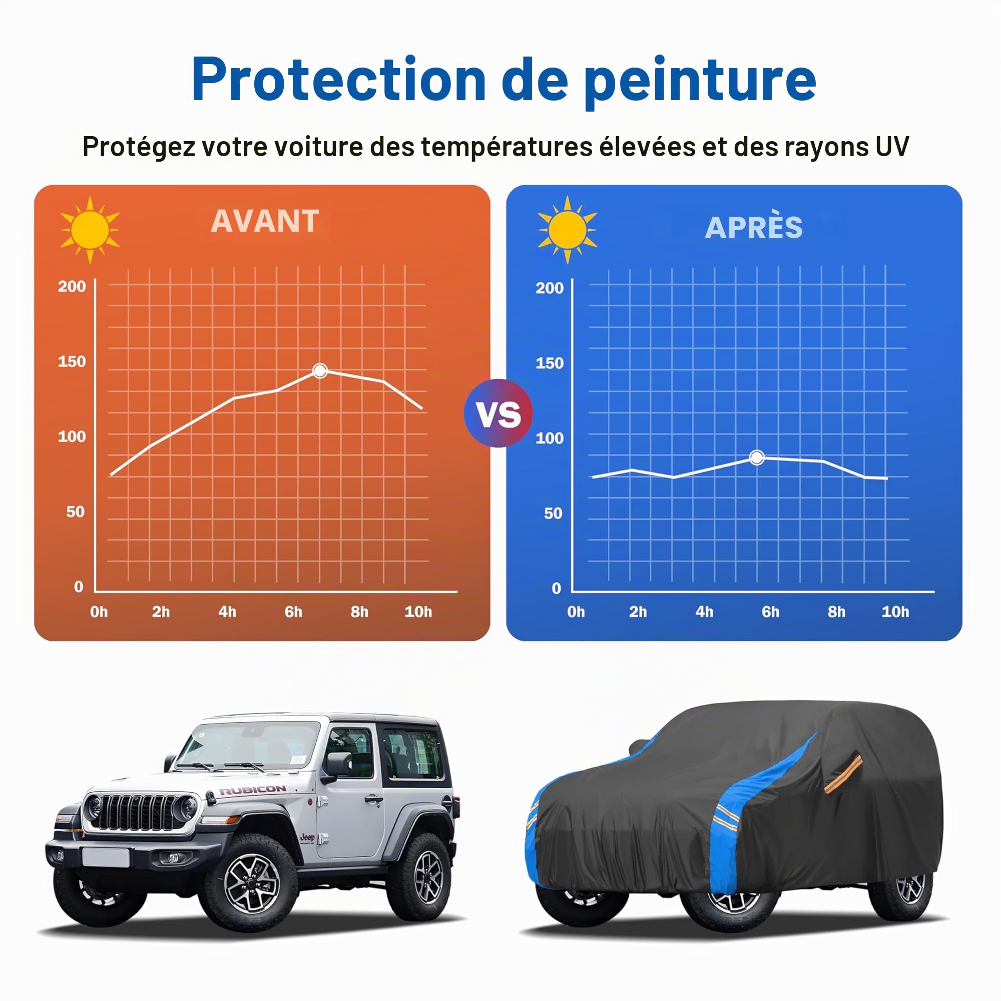Bâche de voiture imperméable - Pour l'hiver et l'été - Protection contre la poussière, la pluie, le soleil et la poussière - Avec sac de rangement - Pour hayon de 390 à 415 cm