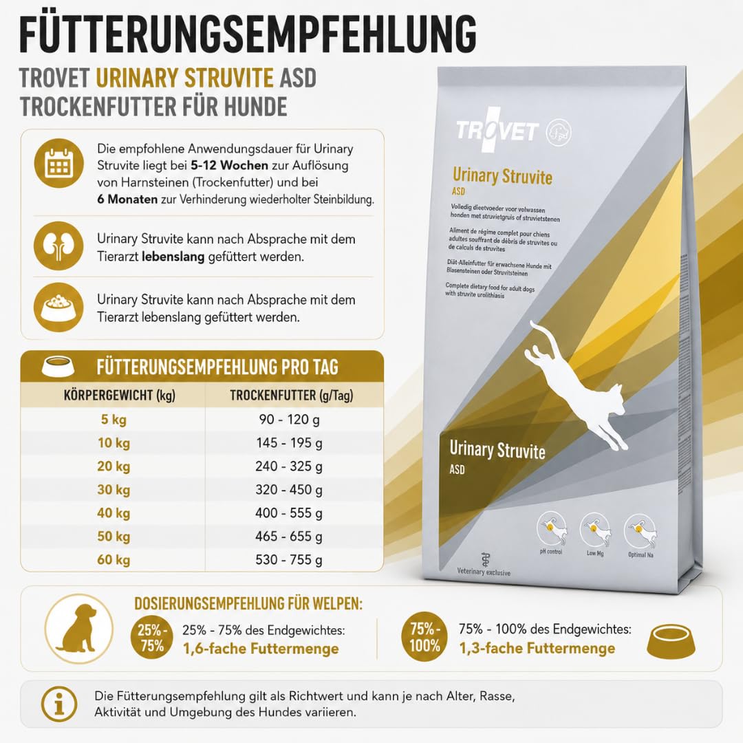 Trovet Urinary Struvite ASD Trockenfutter | 12,5 kg | Diät-Alleinfuttermittel für Adulte Hunde zur Unterstützung bei Struvitkristallen | Niedriger Kalium- und Magnesiumgehalt