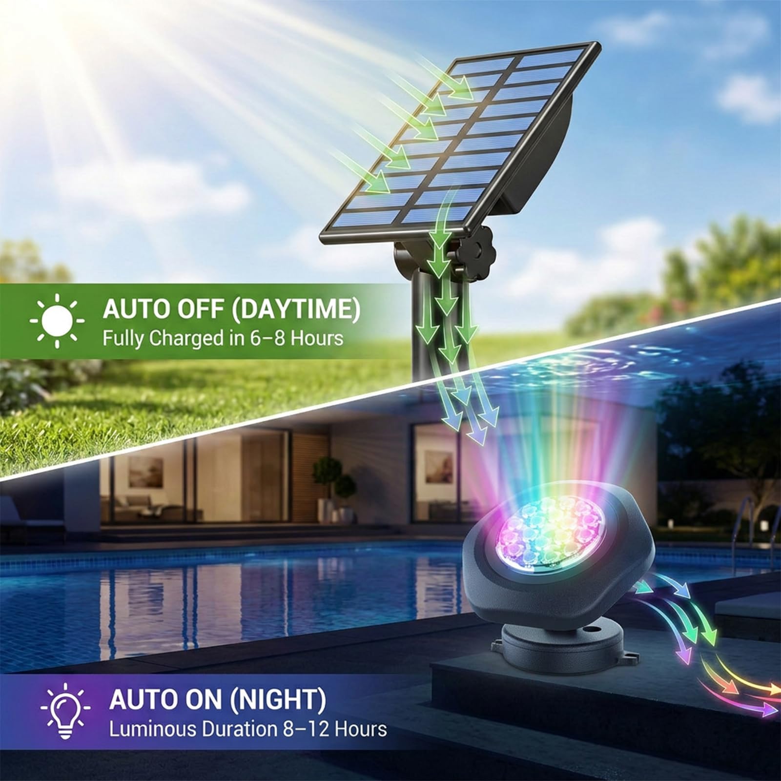 T-SUN Lampada Solare Dello Stagno, 18 LED Proiettori Solare, 3 in 1 RGB Faretto Solare Impermeabile, Illuminazione Solare Esterna per Piscina, Laghetto, Fontana, Prato, Giardino