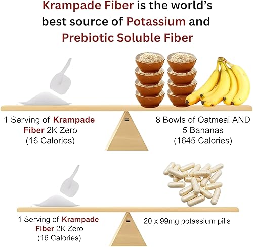 Miniatura 2 de Suplemento de fibra electrolitos en polvo  0.32 oz de fibra prebiótica + 2000 mg de suplemento de potasio + magnesio  Alivio de calambres  Paquetes