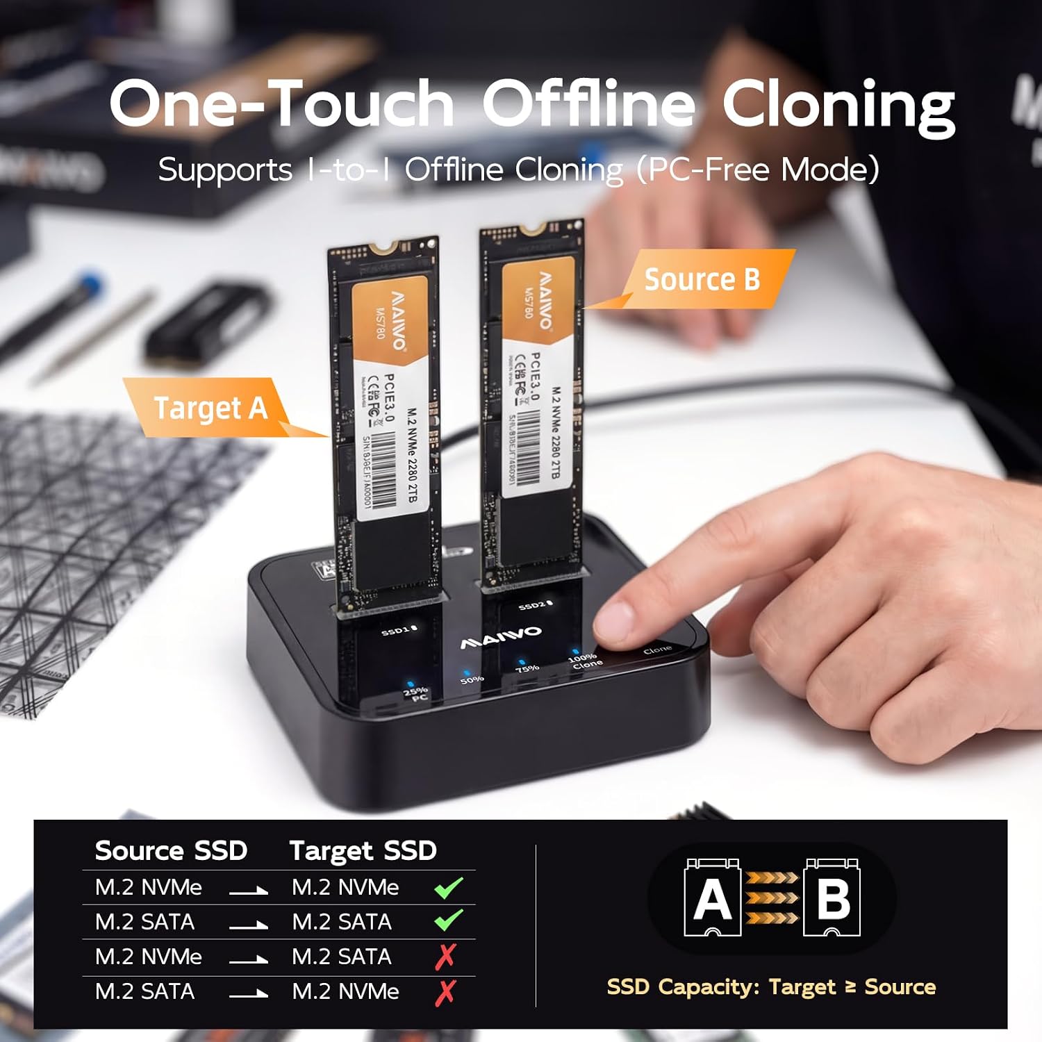 MAIWO Dual M.2 NVMe SATA SSD Cloner – 20Gbps USB 3.2 Gen 2x2 External SSD Docking Station Offline Duplicator Tool-Free for M-Key B+M Key SSDs (2230/2242/2260/2280/22110)