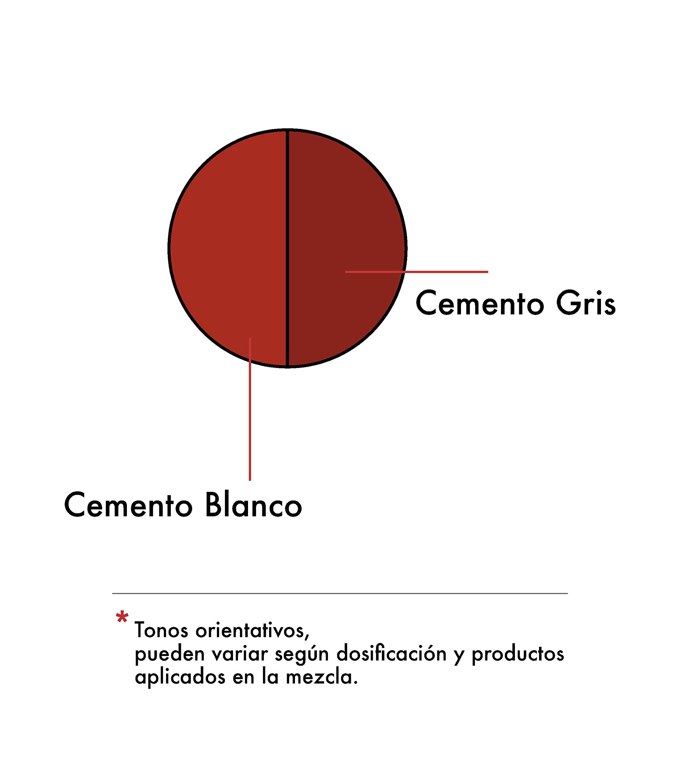 SC Pigments® Pigmento colorante para cemento, mortero, hormigón/Bolsa 5 kg/Serra Ciments® (Rojo)