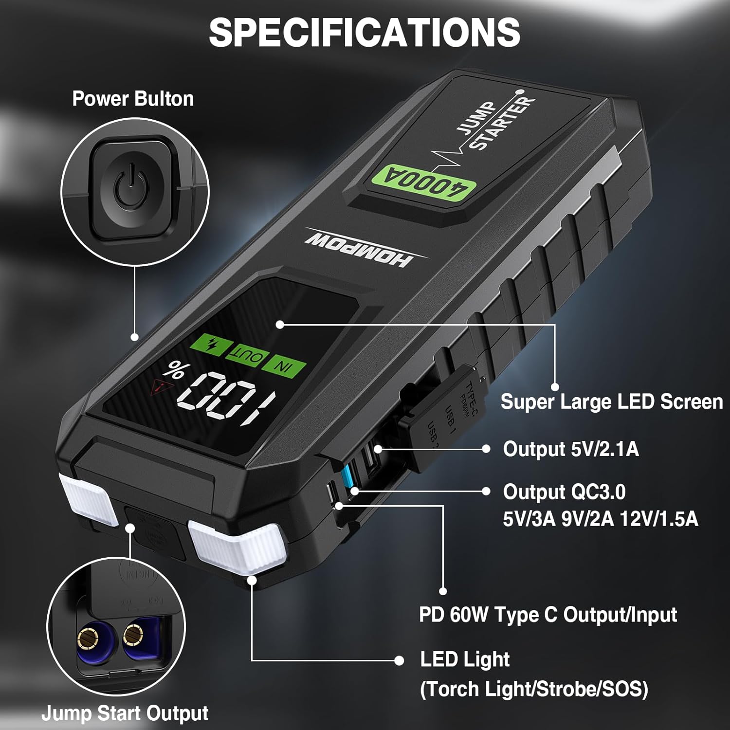 Detailed diagram of the HOMPOW G90 jump starter highlighting its components and ports, including the power button, LED screen, USB outputs, Type-C port, LED light, and jump start output.