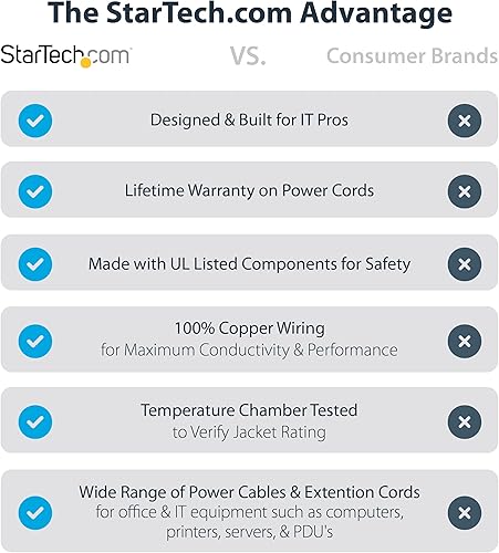 Miniatura 2 de StarTechcom PXT1011 cable de alimentación estándar para computadora NEMA5-15P a C13 1 pie Estándar Negro
