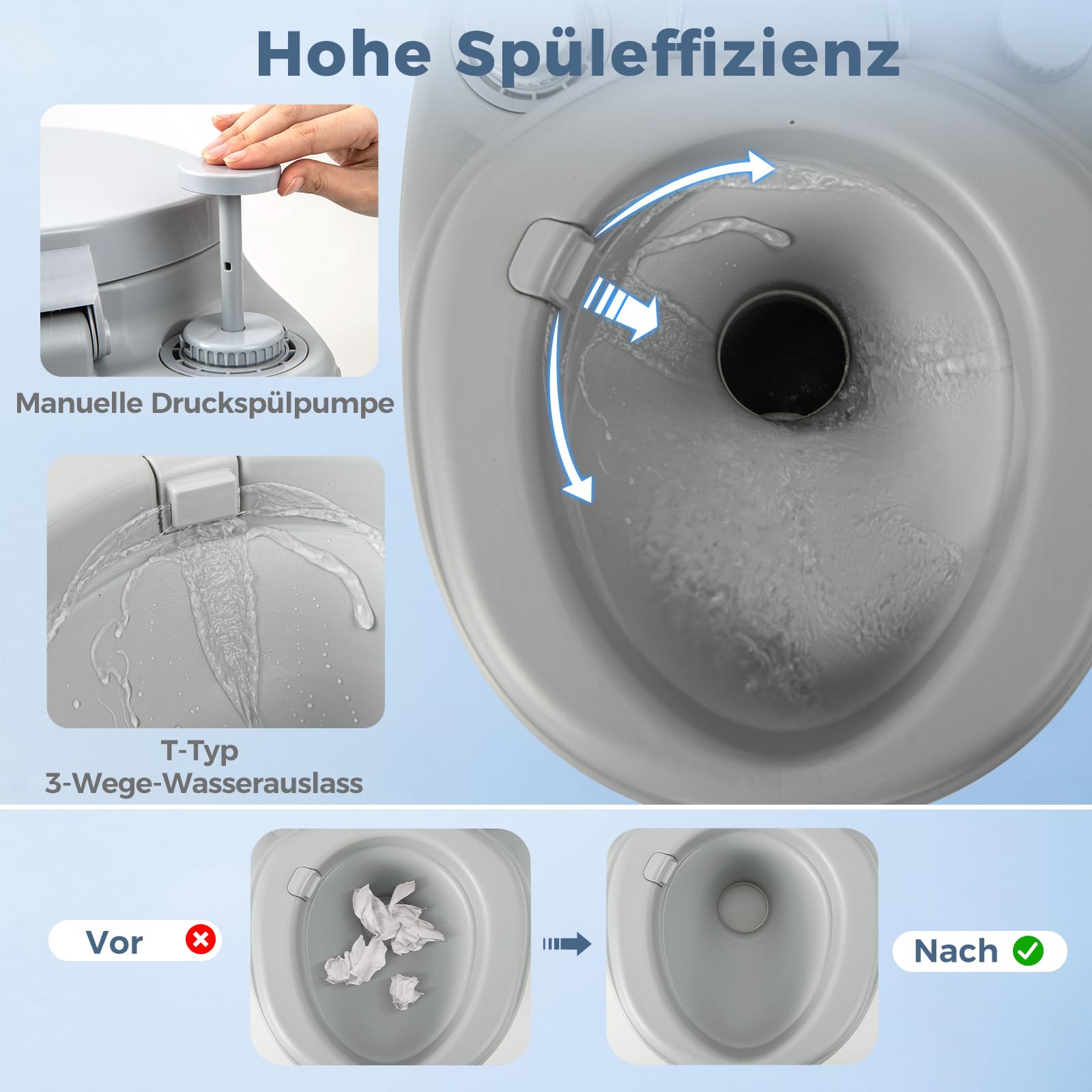 Eimertoilette Emily - Die Umweltfreundliche, Praktische Campingtoilet