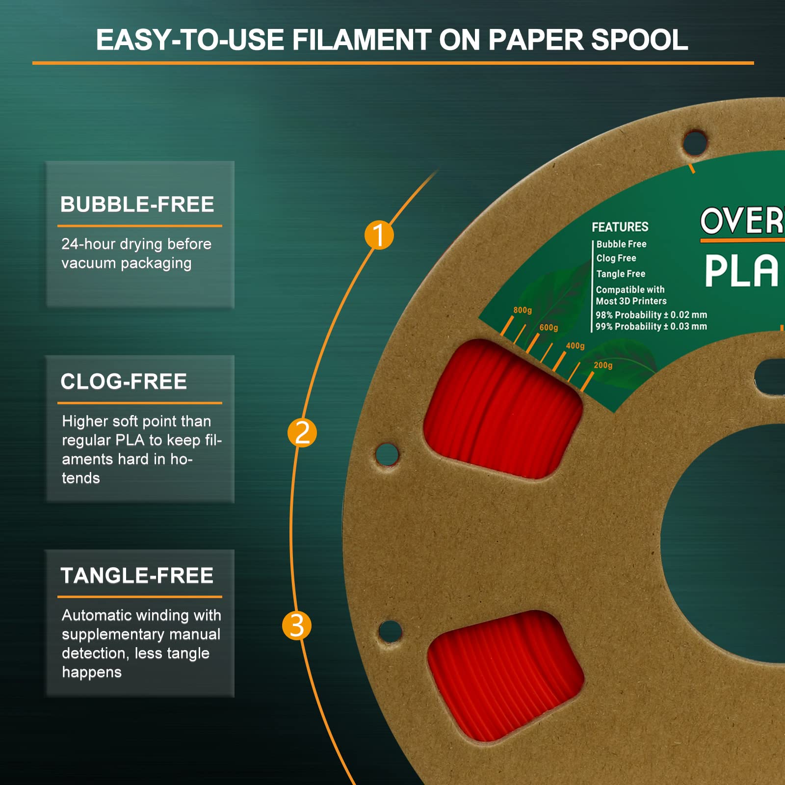 OVERTURE PLA Filament 1.75mm PLA 3D Printer Filament, 1kg Cardboard Spool (2.2lbs), Dimensional Accuracy +/- 0.03mm, Fit Most FDM Printer (Red)