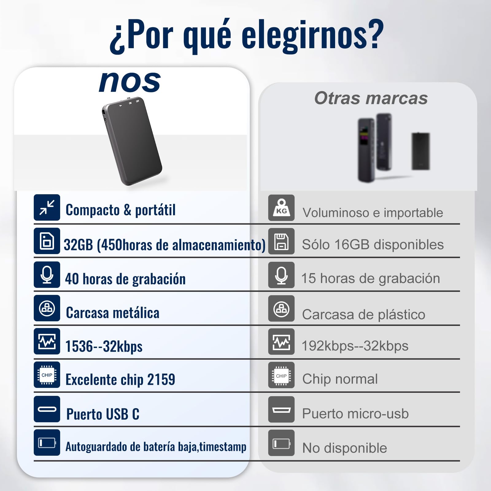 Grabadora de Voz, Vandlion HD Grabadora con Reducción de Ruido, USB C Mini Grabadora Digital con 40 Horas de Grabación para Reuniones Entrevistas Conferencias Clase
