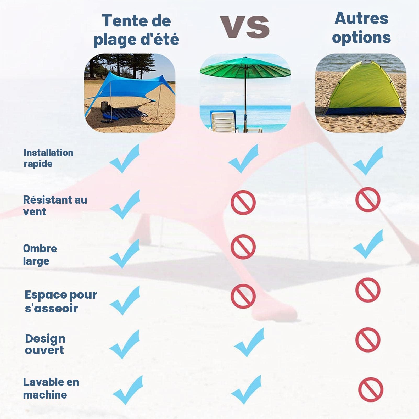 Abri Solaire Portable UPF50+ Plage Auvent Coupe-Vent Familial avec 2 Mâts pour Le Camping et l’Exterior