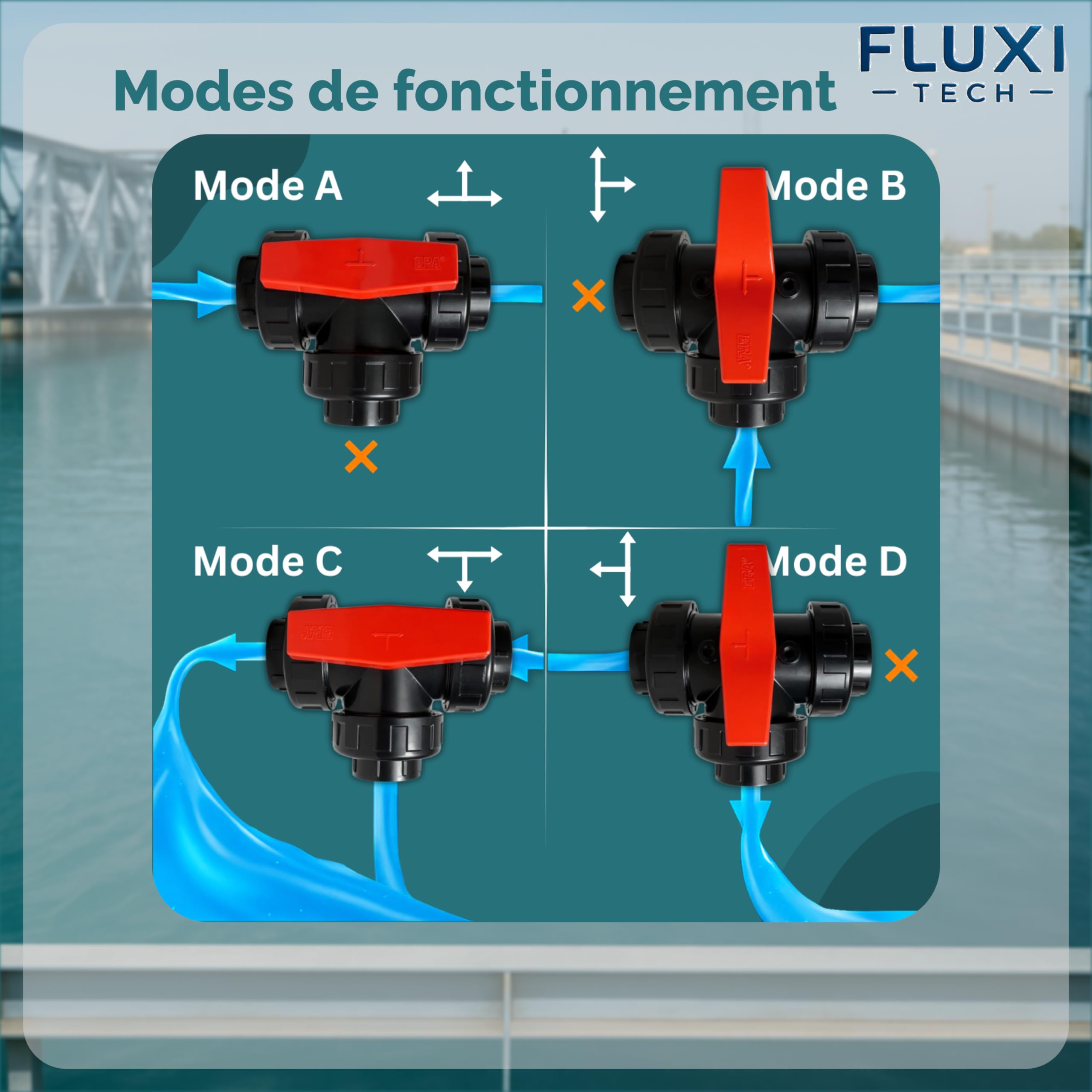 Vanne 3 voies PVC en T Ø40mm PN10 à coller, lot de 1