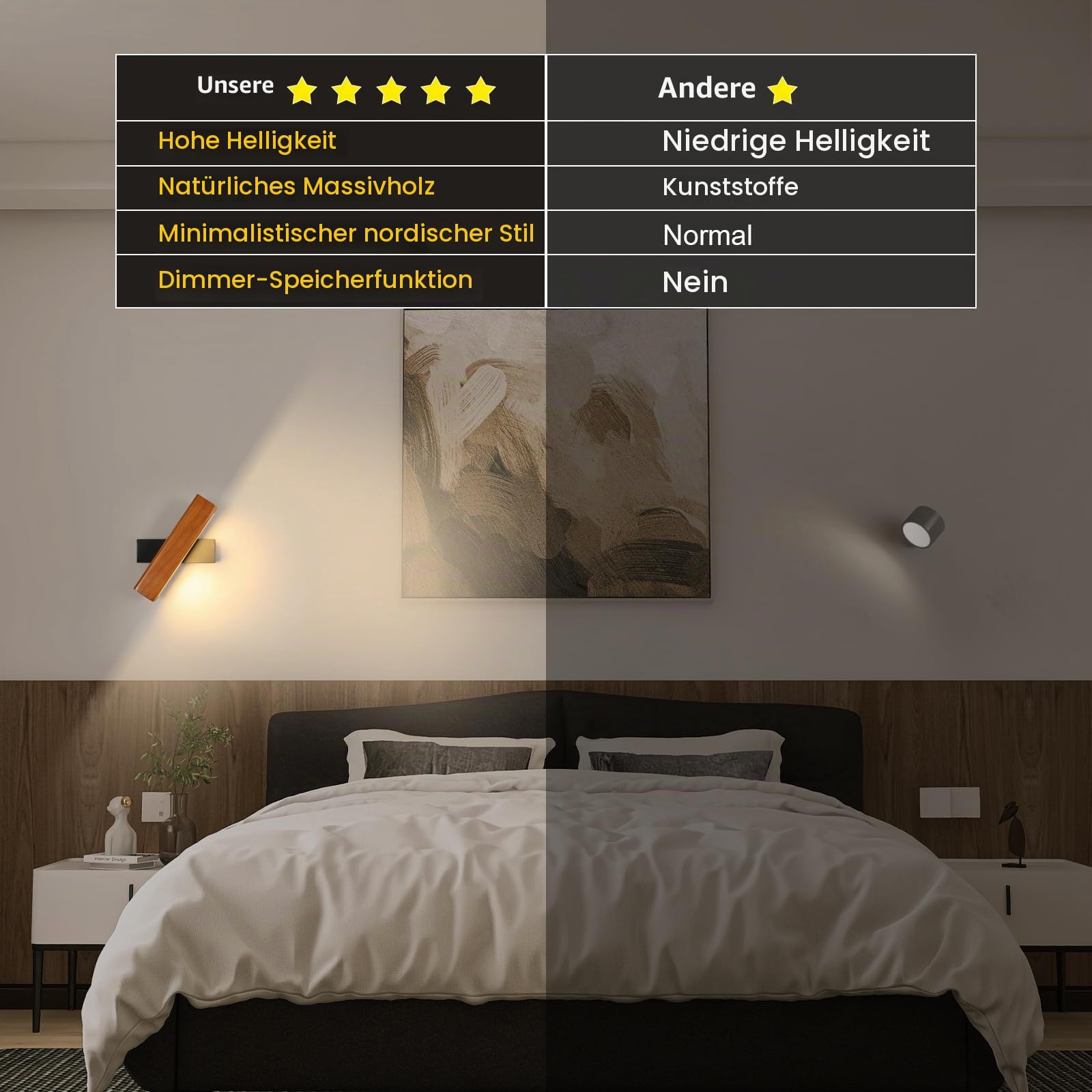 Dorlink Led Wandleuchte Innen mit Touch Schalter Stufenlos Dimmbar,3000k Warmweiß Holz Wandlampe,350°Drehbarer Wandlampe Innen,Moderne Wandleuchten für Schlafzimmer,Flur,Treppenhaus,Veranda