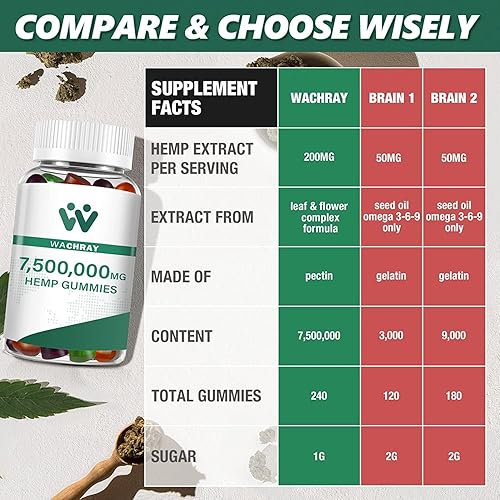 Miniatura 6 de Paquete de 3 gomitas de cáñamo WACHRAY de extracto comestible orgánico extra fuerte aceite de cáñamo caramelo bajo azúcar