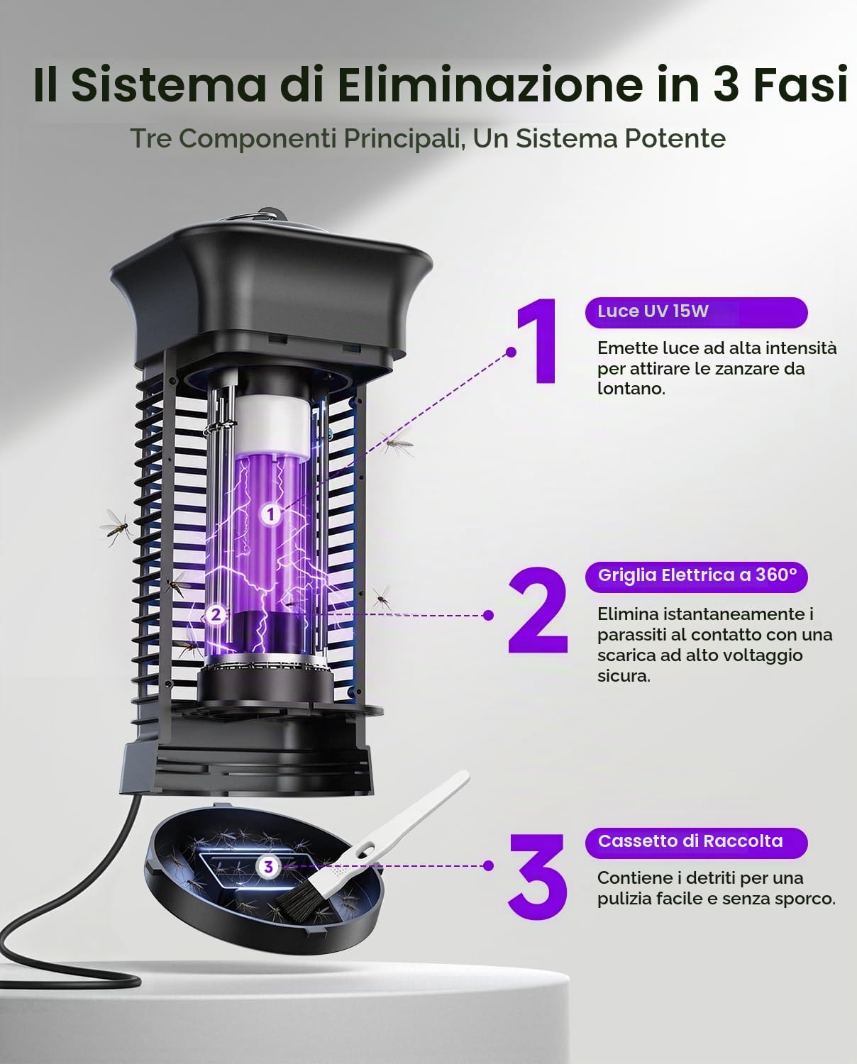 Lampada Antizanzare Elettrica UV Uccisione Mosca Elettrico Da Interno ed Esterno Repellente Efficace Portata 100 m² per repellente zanzare, Mites, mosche, insetti
