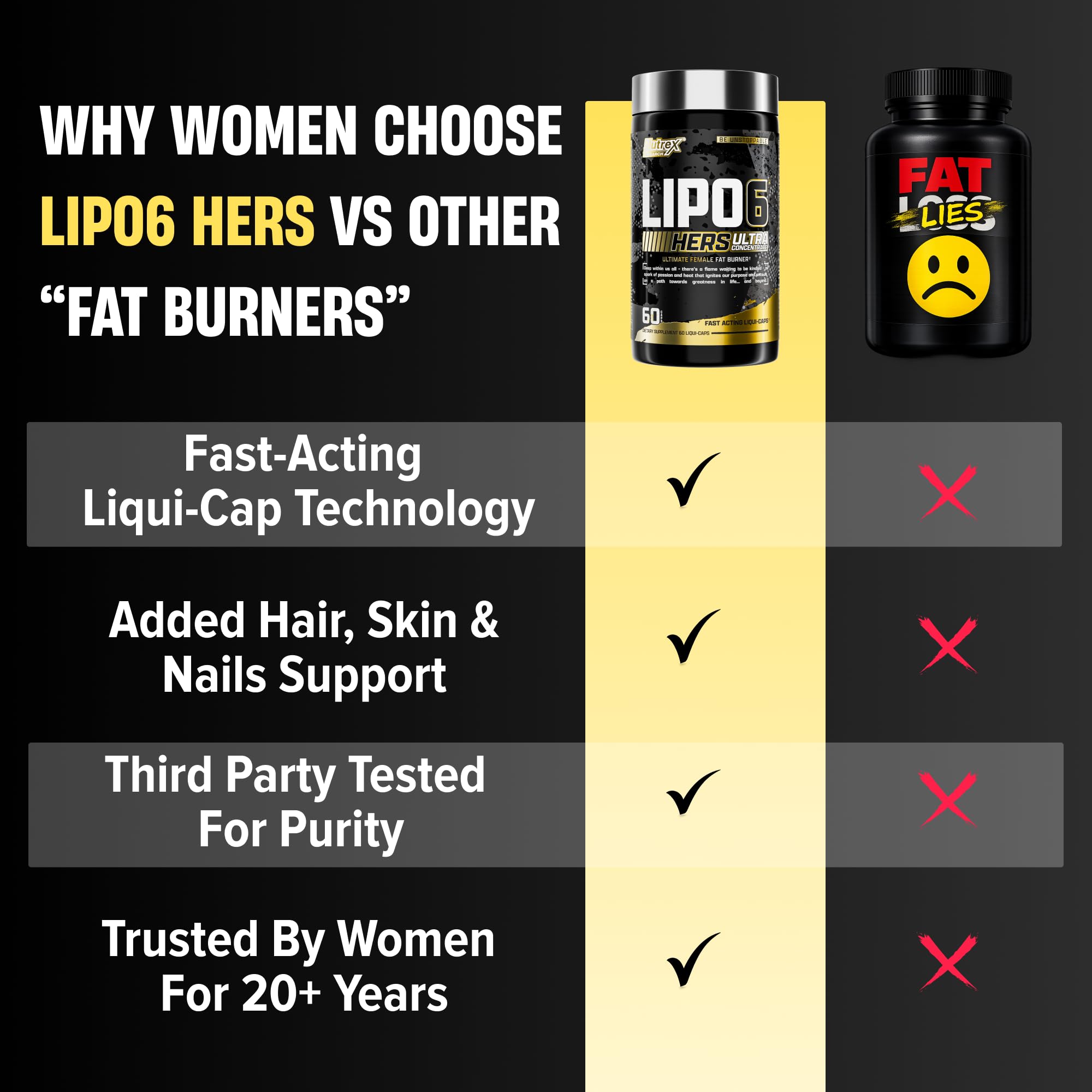 Lipo-6 Black Hers Ultra Concentrate | Weight Loss Pills for Women | Fat Burner, Appetite Suppressant, Metabolism Booster for Weight Loss + Hair, Skin, & Nails Support | 60 Diet Pills — Amazon image 3