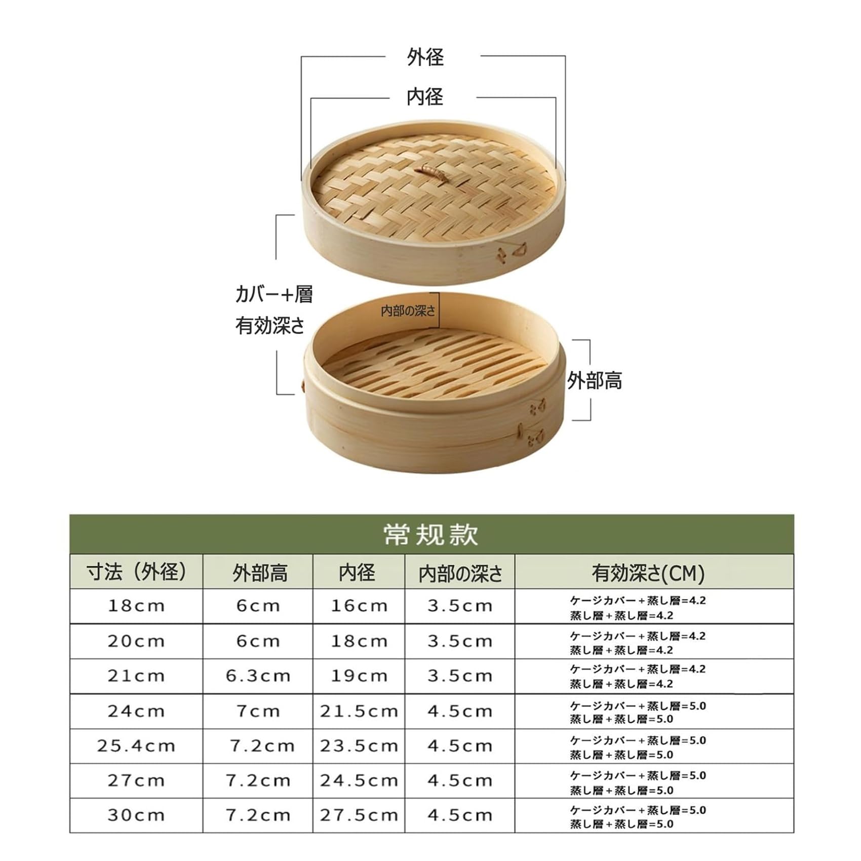 【匿名配送・未使用】横浜中華街　永楽　3段　セイロ 匿名配送・未使用】横浜中華街 永楽 3段 セイロ - メルカリ