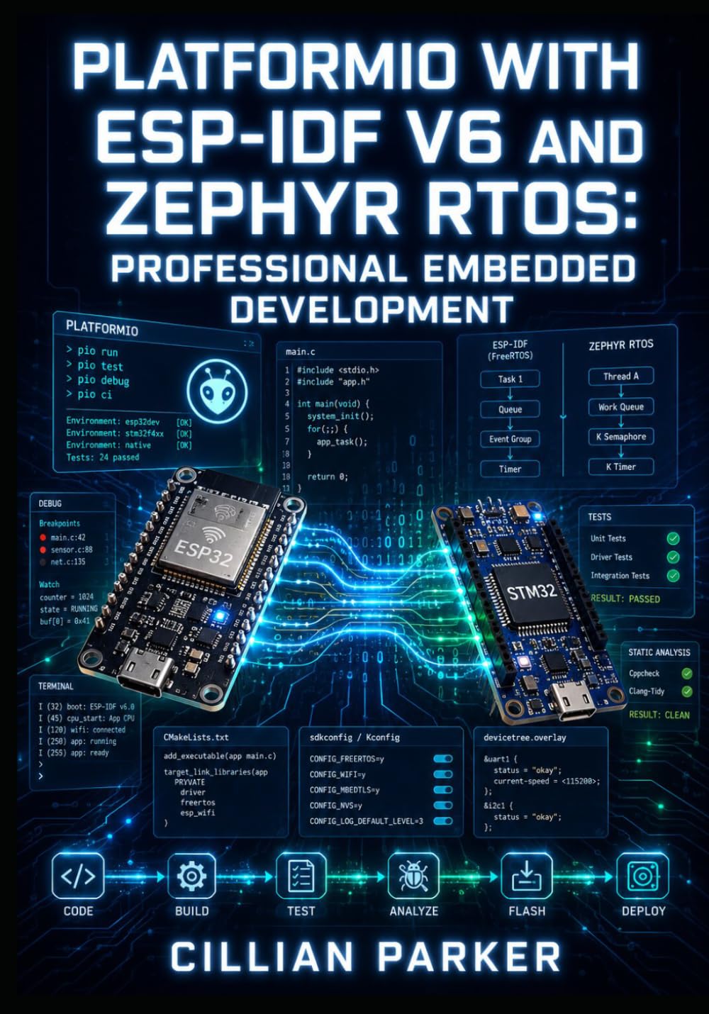 PLATFORMIO WITH ESP-IDF V6 AND ZEPHYR RTOS: PROFESSIONAL EMBEDDED DEVELOPMENT: Build, Test, and Debug ESP32 and STM32 Projects with GoogleTest, Static Analysis, and VSCode Integration