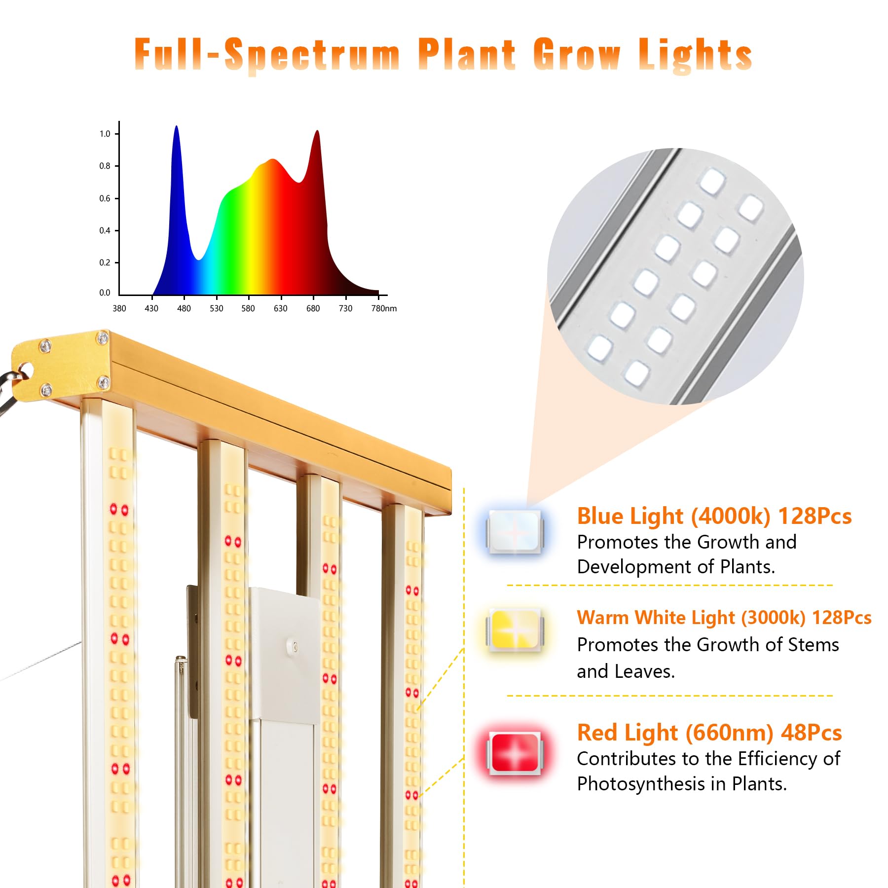 Lampada Per Piante VAYALT 1200W LED – Luce A Spettro Completo Per Coltivazione Indoor, Tenda Grow, Semi, Fiori E Ortaggi, Risparmio Energetico!