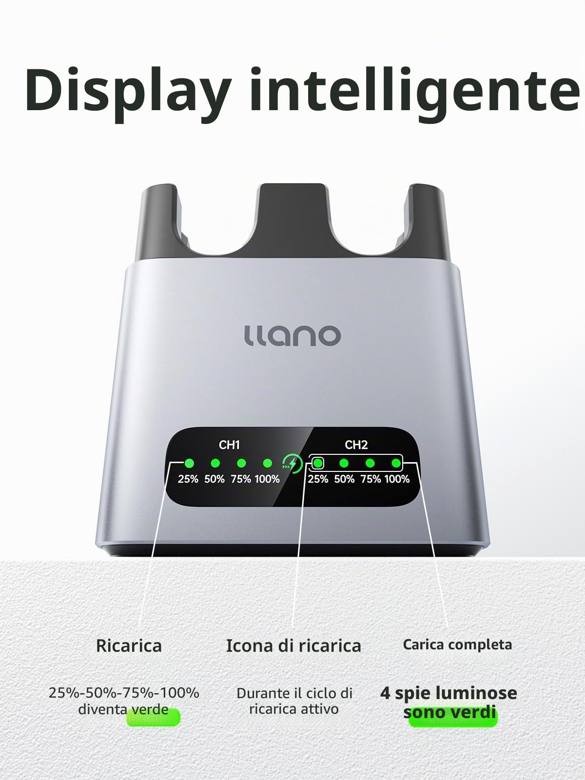 llano 20W EN-EL15C batteria per fotocamera caricatore rapido a 2 slot compatibile con Nikon Z8,Z7II,ZF,Z6III,Z7,Z6II,Z6,D850, D810A,D7500,D750,D7200,D7100, alluminio CNC,ricarica completa in 2,8 h