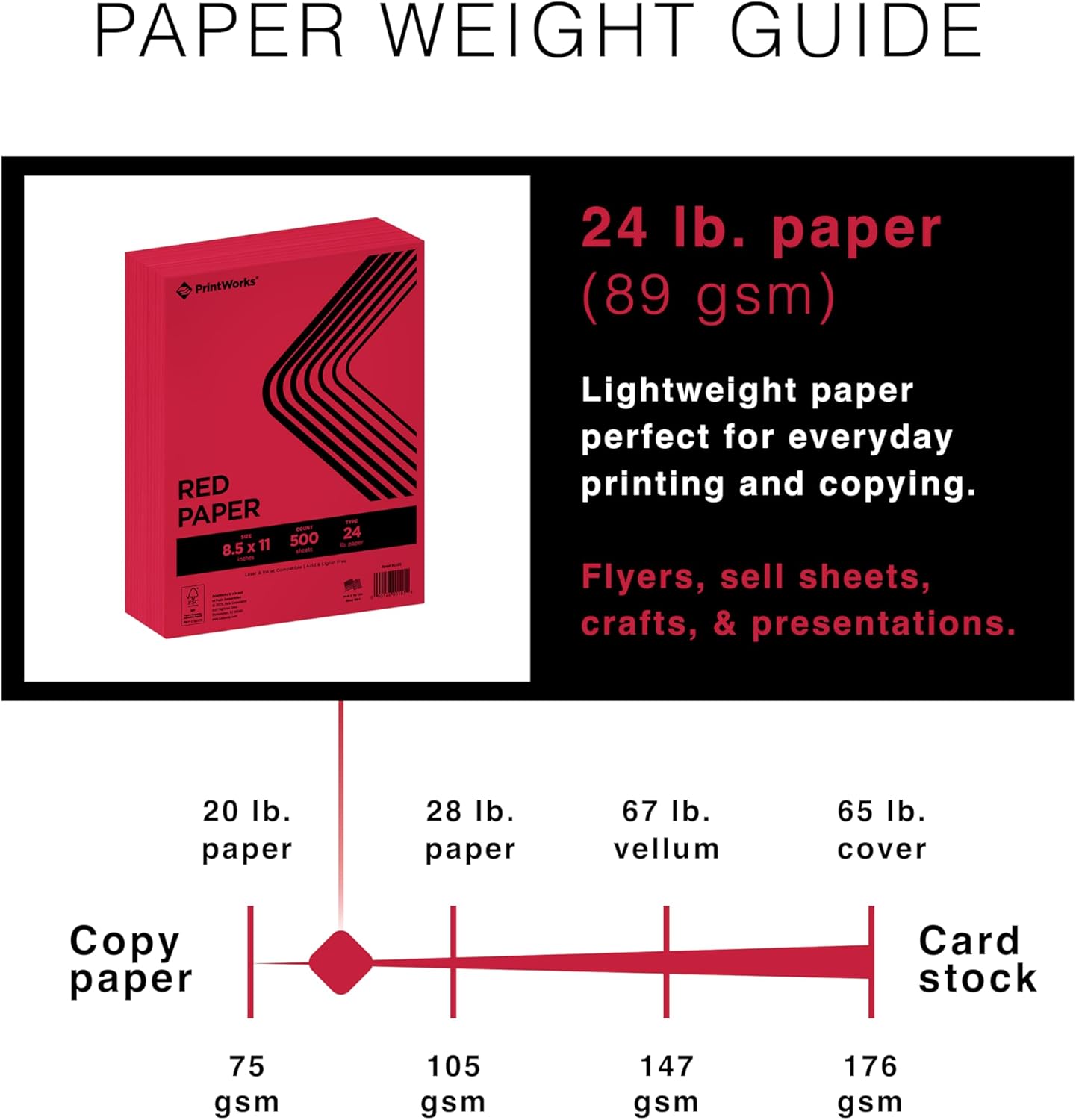 PrintWorks Premium Bright Red Colored Paper 8.5" x 11" - 24 lb/89 gsm - 500 Sheets - Made in the USA - FSC® Certified - Acid-Free & Fade-Resistant - Printer Compatible (00105)