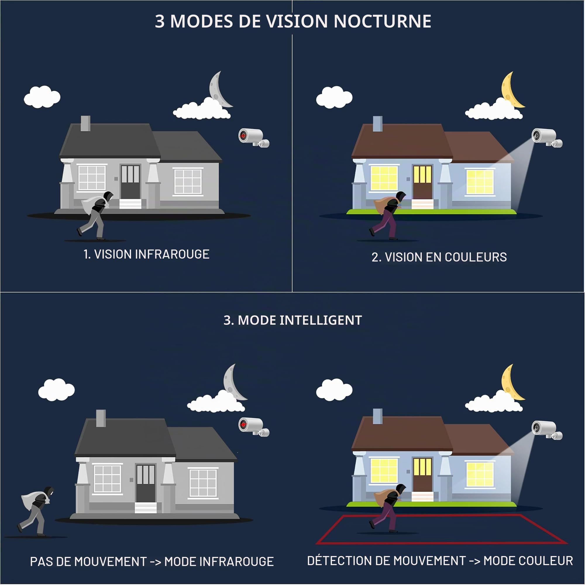 NIVIAN Caméra de Surveillance WiFi Extérieure, 2560x1440 Half4K, Vision Nocturne Couleur, Compatible Alexa et Google Home, Contrôle Via App Tuya (NVS-IPC-0H3-L)