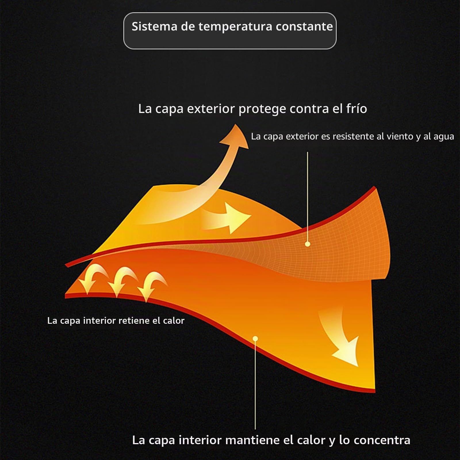 Genérico Chaleco Calefactable para Hombres Y Mujeres, Chaleco Termico con 9 Zonas De Calefacción, Chaqueta Calefactable con 3 Niveles De Temperatura, Ropa Calefactable con Carga USB(Green,XL)