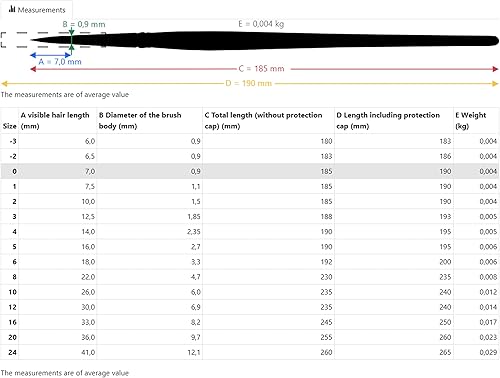 Miniatura 7 de da Vinci - Pincel para acuarela serie Maestro para retoque, extra corto, color rojo