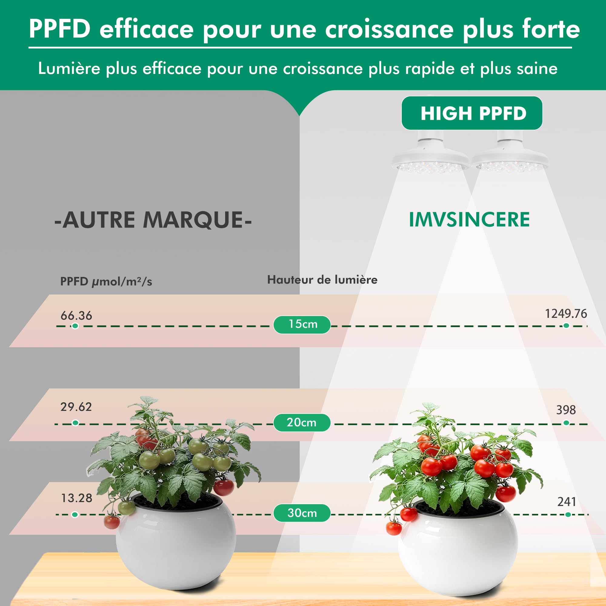 IMVSINCERE Lampe Horticole 20W LED spectre complet pour Plantes d'Intérieur avec 2 Ampoules de Culture LED 3500K+660nm E27 avec minuterie 4/8/12H Toutes phases de croissance – Blanc
