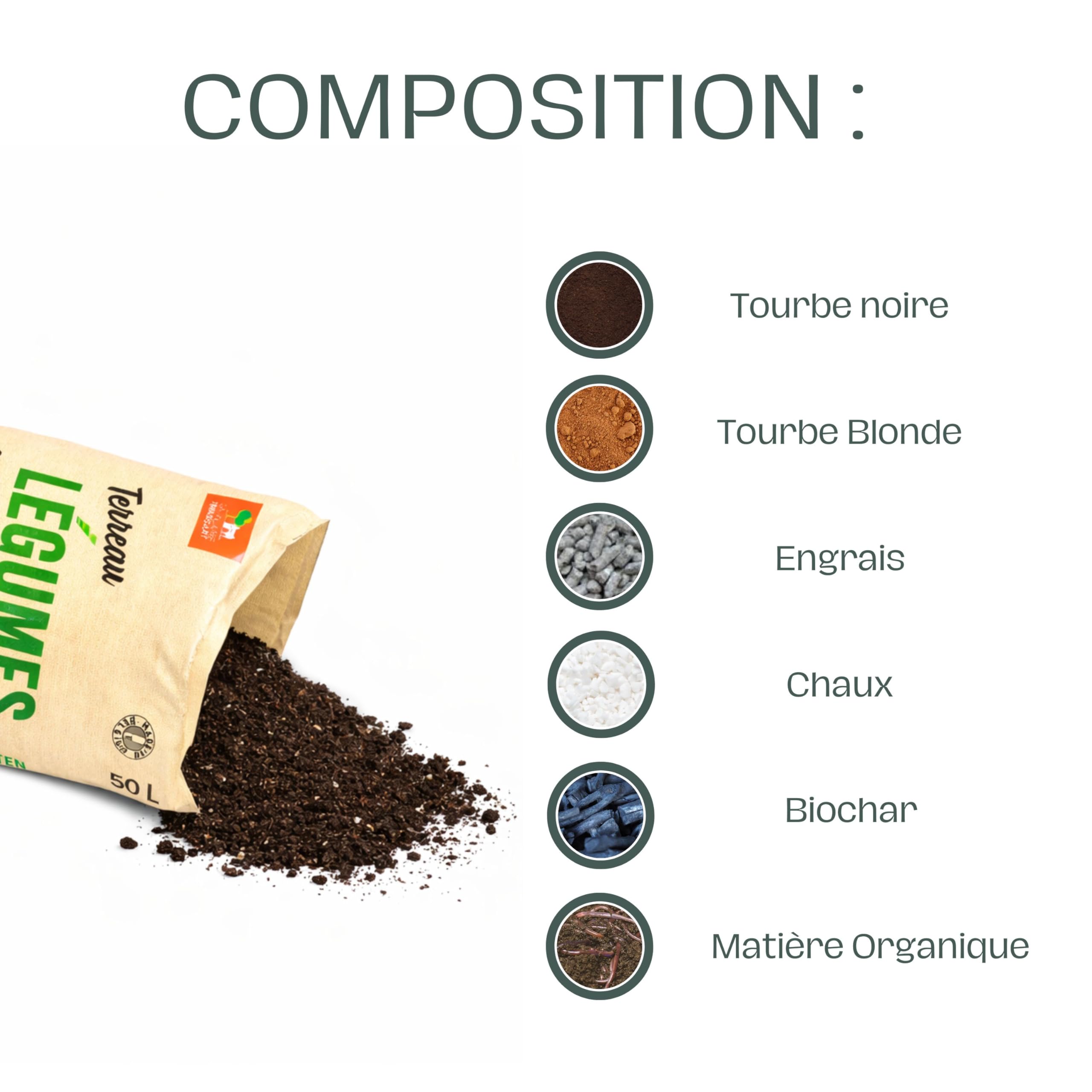 La Plaine Chassart - Terreau Potager et Aromates 20L - Terre Riche en Nutriments avec Tourbe, Biochar & Compost - Idéal Tous Légumes, Herbes - Prêt à l'emploi ou Remboursé