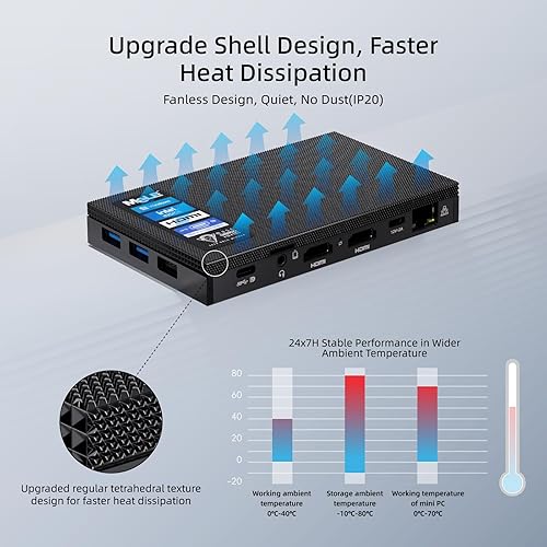 Vista 24 de MeLE Quieter2Q Mini PC sin ventilador, Celeron J4125 8GB 128GB Micro Computer, pequeño escritorio con Gigabit Ethernet PXE Dual HDMI 4K desbloqueo