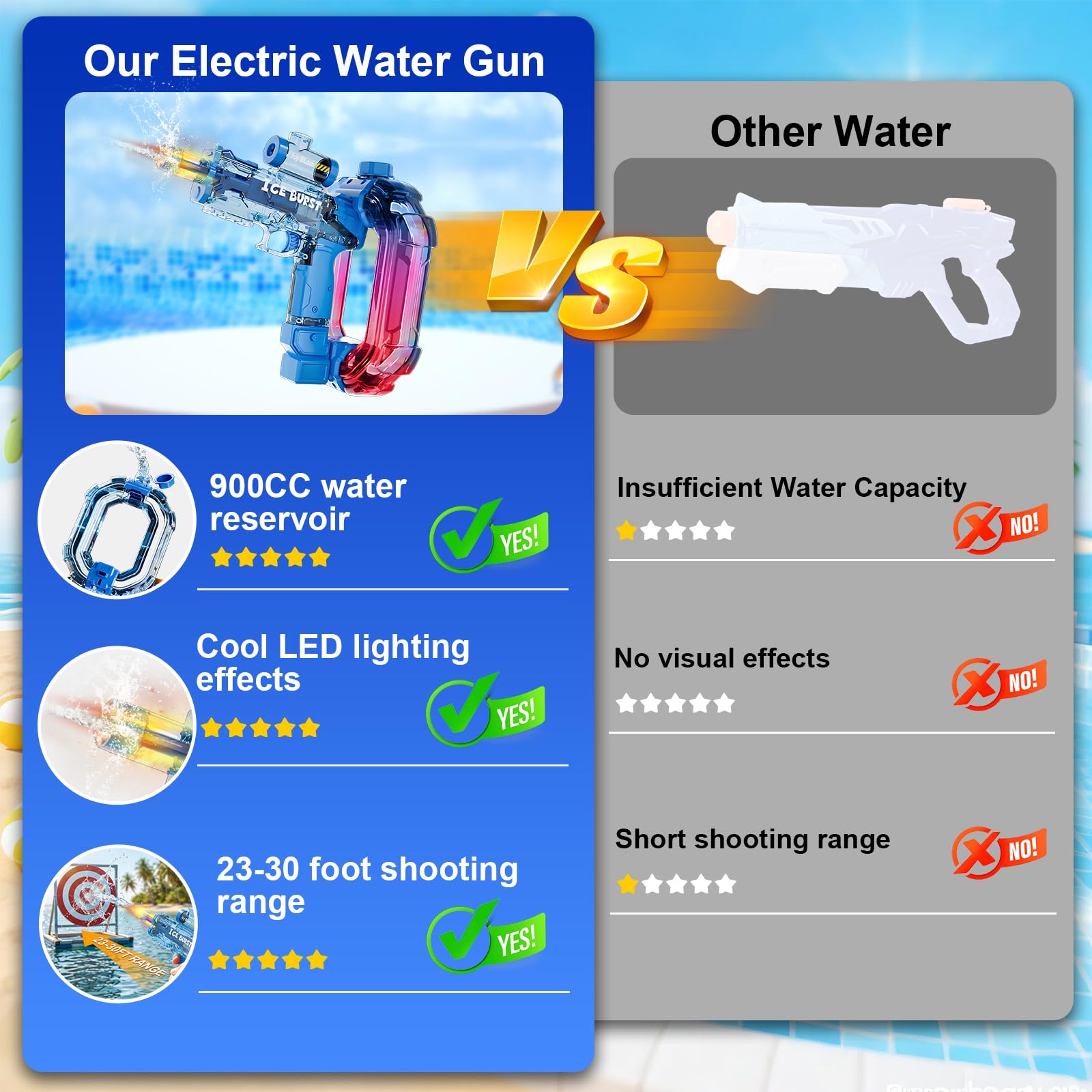 Pistola De Agua EléCtrica para NiñOs, Pistola De Agua Largo Alcance, AutomáTica Electric Water Gun con Luz Led, Juguetes De Verano Regalo para Adultos NiñAs 6 7 8+ (Pistola Azul)