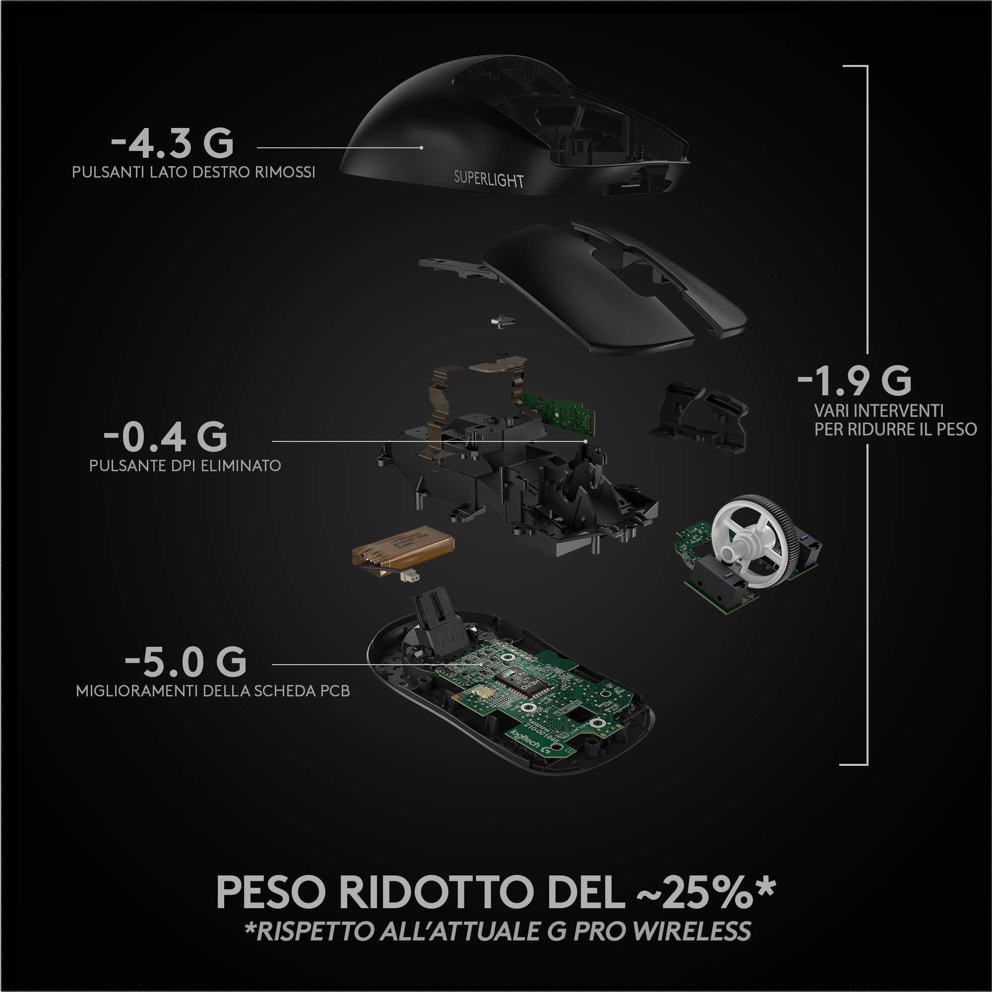 Logitech Pro X Superlight Wireless Gaming Mouse - Maus - Optisch - 5 Tasten - Kabellos - Lightspeed - Logitech LightspeeD-Receiver - Schwarz