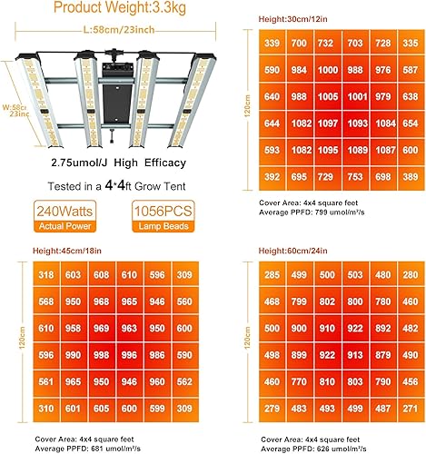 Miniatura 2 de Luces LED de cultivo FARMLITE para plantas de interior, espectro completo, luz de crecimiento de plantas, lámparas de cultivo colgantes de plantas