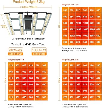 FARMLITE LED Grow Lights for Indoor Plants Full Spectrum Growing Light Bar Plant Hanging Growing Lamps Seedling Daisy Chain Dimmable Board 4x4ft Coverage (240Watts)