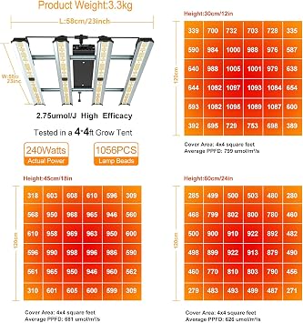 FARMLITE Led Grow Lamp Grow Light Plant Lamp Led Full Spectrum House Plants Lamp Greenhouse Lights Dimmable Suitable for 4x4ft (240Watts)