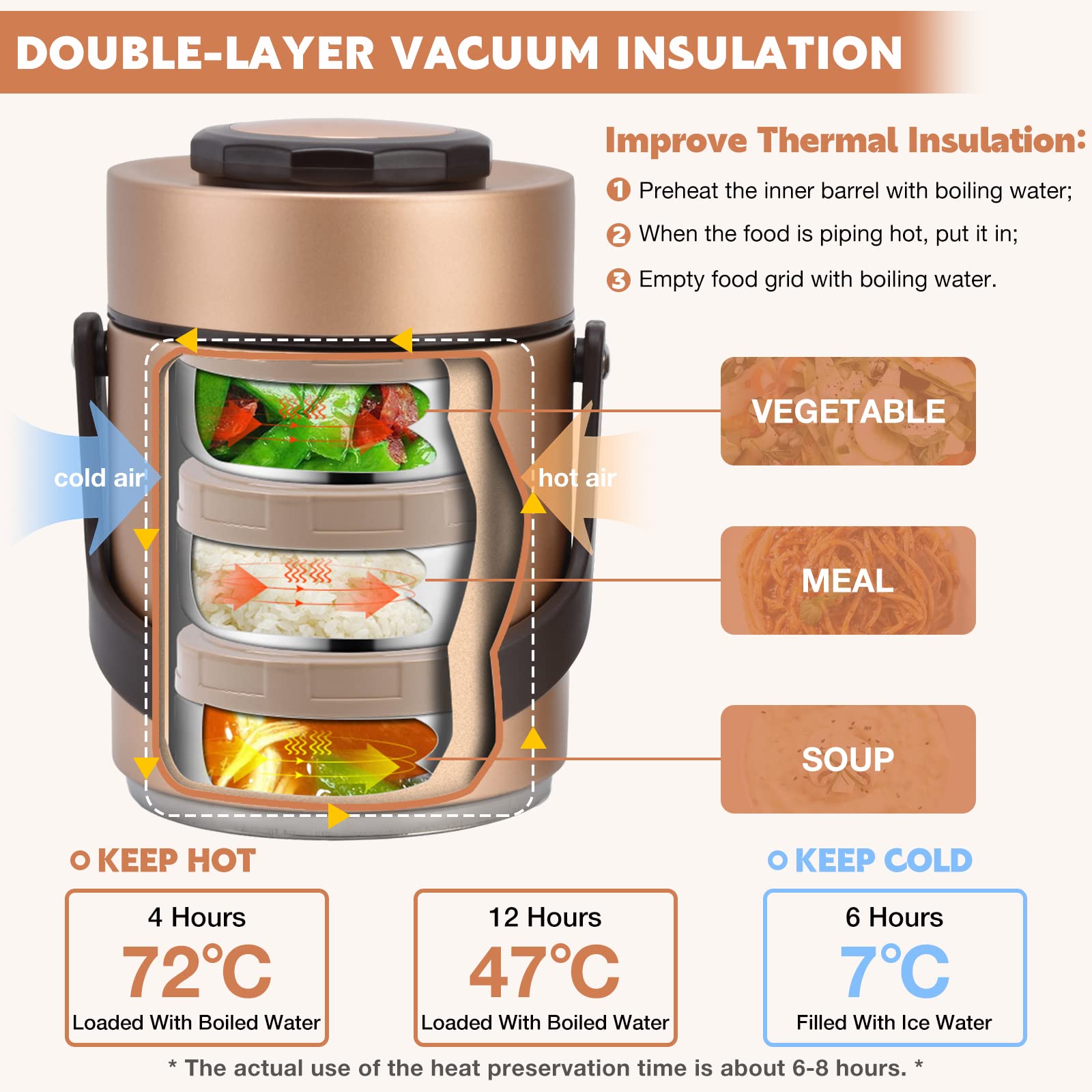 Tarro de Comida Aislado, Fiambrera Portátil de Acero Inoxidable con Tecnología de Doble Pared, 1.5 L, 3 Niveles, con Bolsa de Almuerzo, para Adultos y Estudiantes