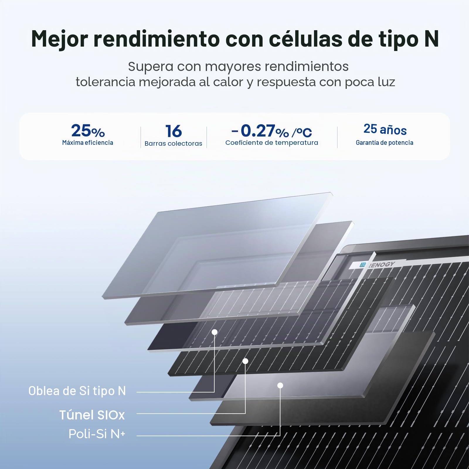 Renogy Panel solar ShadowFlux de 120 W antisombreado tipo N, módulo fotovoltaico de 120 W, 12 V, 25%, panel solar de alta eficiencia para caravanas, casas, balcones, barcos, techos agrícolas