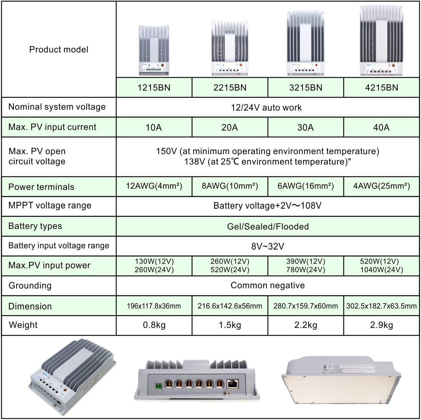 Comparison table of EPEVER Tracer BN series models