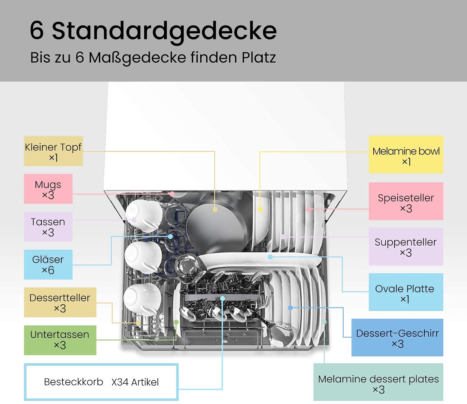 Comfee CTG 556N Tischgeschirrspüler 6 Maßgedecke 6 Spülprogramme 61 kWh/100 Zyklen weiß