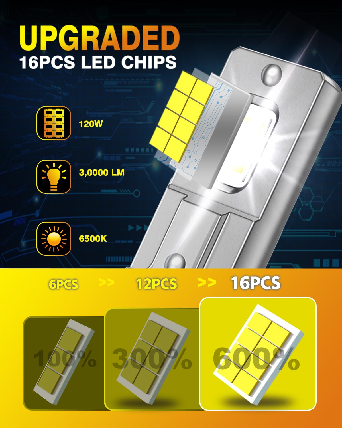 Termitor Lastest 9005 Fog Light Bulbs 800% 30,000LM Ultra-Bright HB3 Bulbs, 6500K Cool White, Plug & Play, Pack of 2