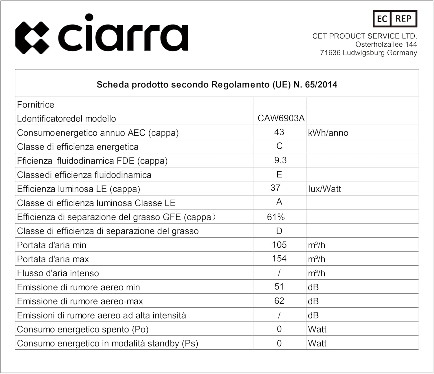 CIARRA CAW6903A Product Data Sheet