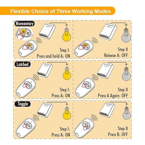 Miniatura 7 de eMylo Interruptor remoto inalámbrico, RF DC 6 V 1 canal, transmisor de interruptor de luz con receptor, interruptor de control remoto de 433 Mhz