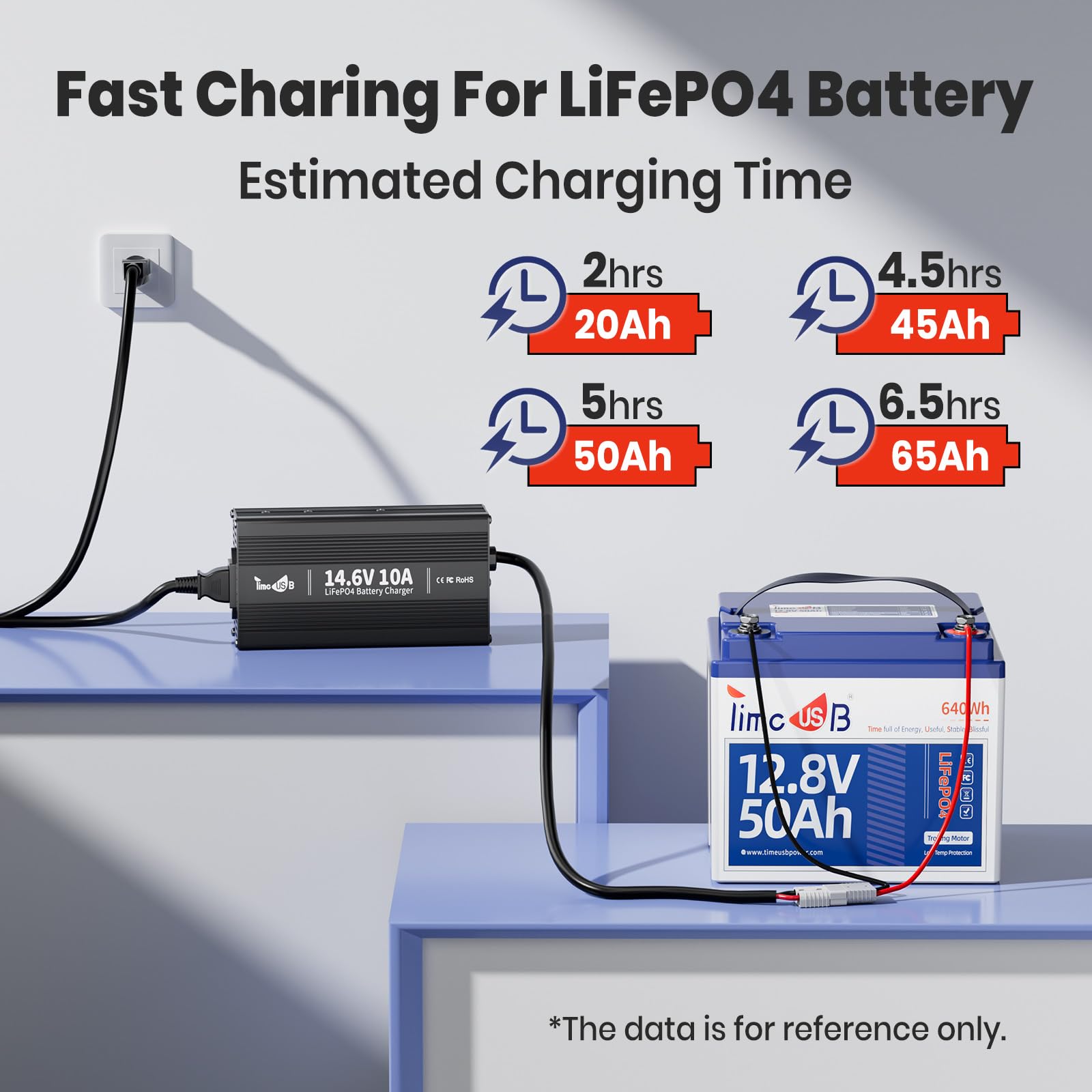 Amazon.co.jp: 29.2V 20A LiFePO4バッテリー充電器、24Vマウント可能な